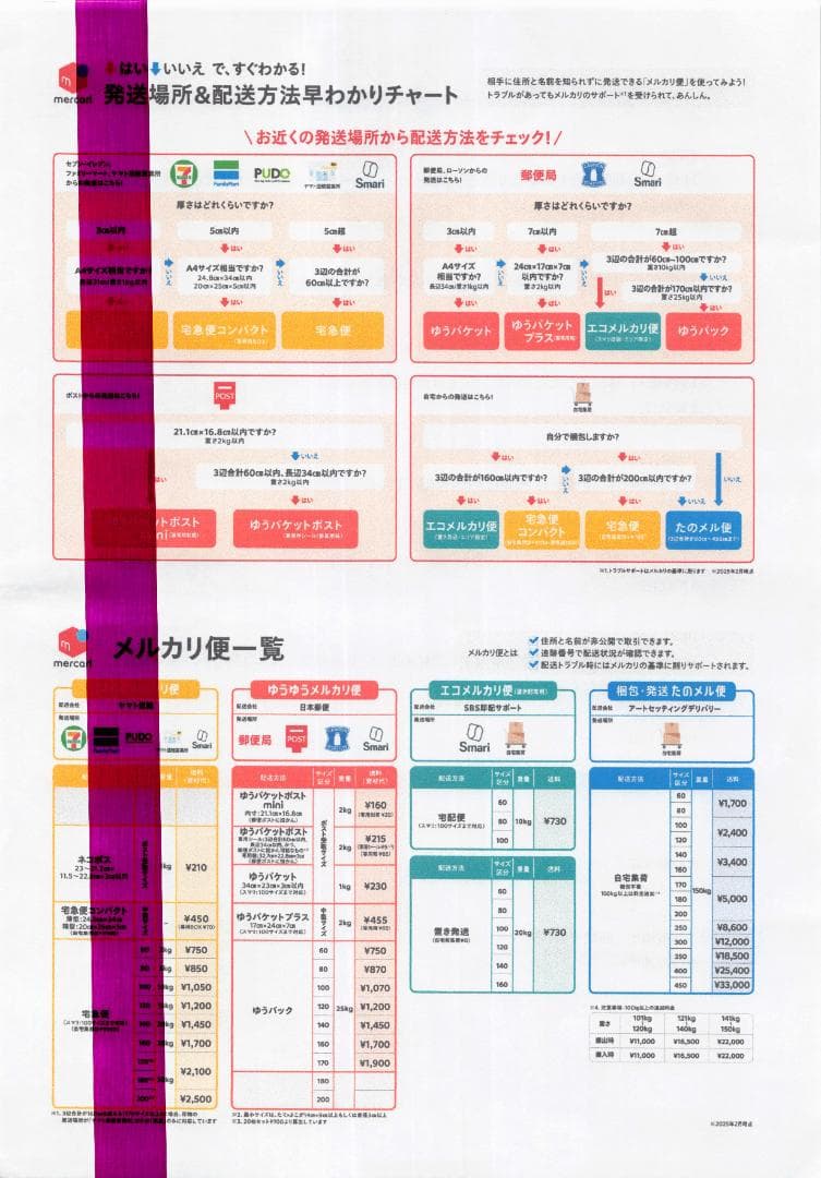 [訳アリ]富士通 ScanSnap iX500
