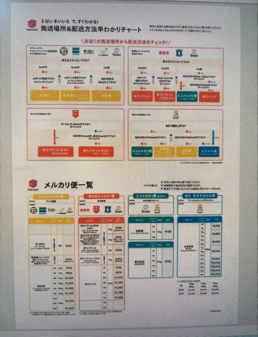 [訳アリ]富士通 ScanSnap iX500