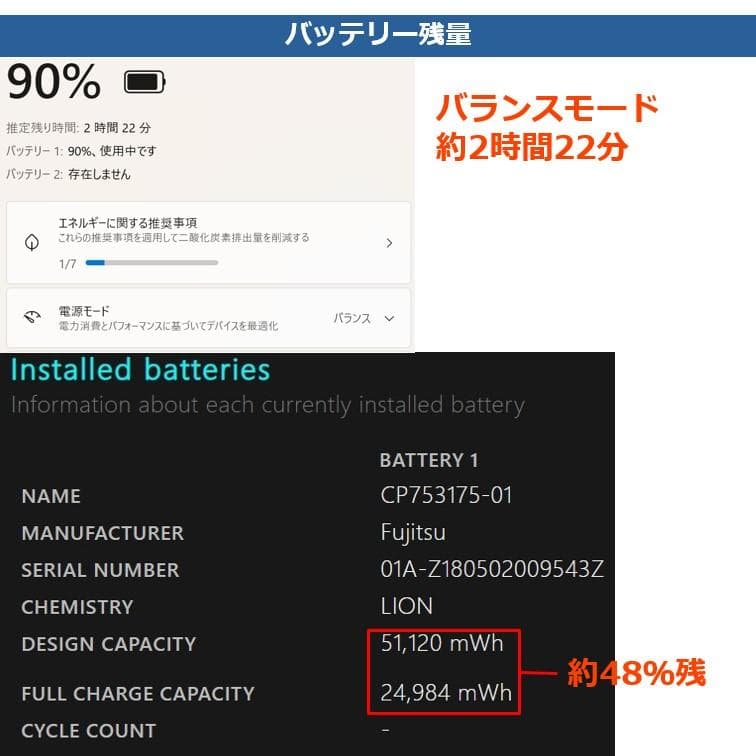 DVDドライブ付 A4 13.3型 ノートPC LIFEBOOK SH75/B1
