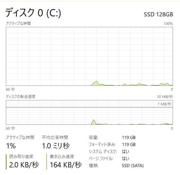 新しい SSD、HP、高速、高性能、フルHD、DVD、15\" 8GB、128GB