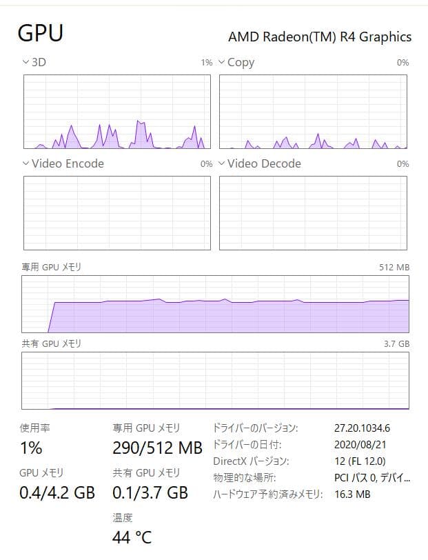 新しい SSD、HP、高速、高性能、フルHD、DVD、15\" 8GB、128GB