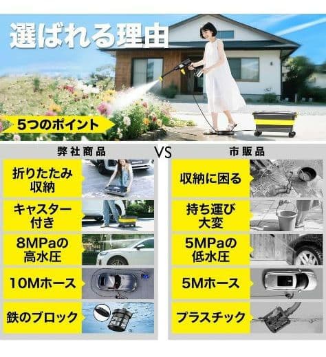 【新品】Omegatech♡コードレス高圧洗浄機♡噴射モード6種♡強力水圧♡