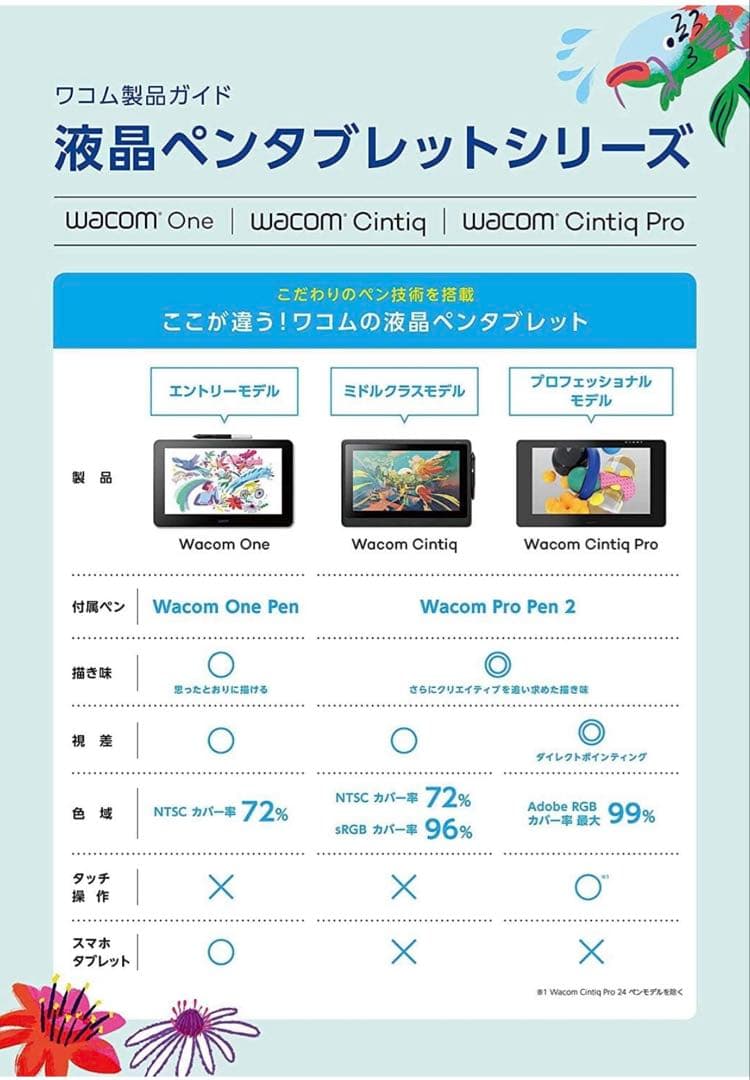 Wacom Cintiq 16 FHD DTK1660K1D 液晶ペンタブレット