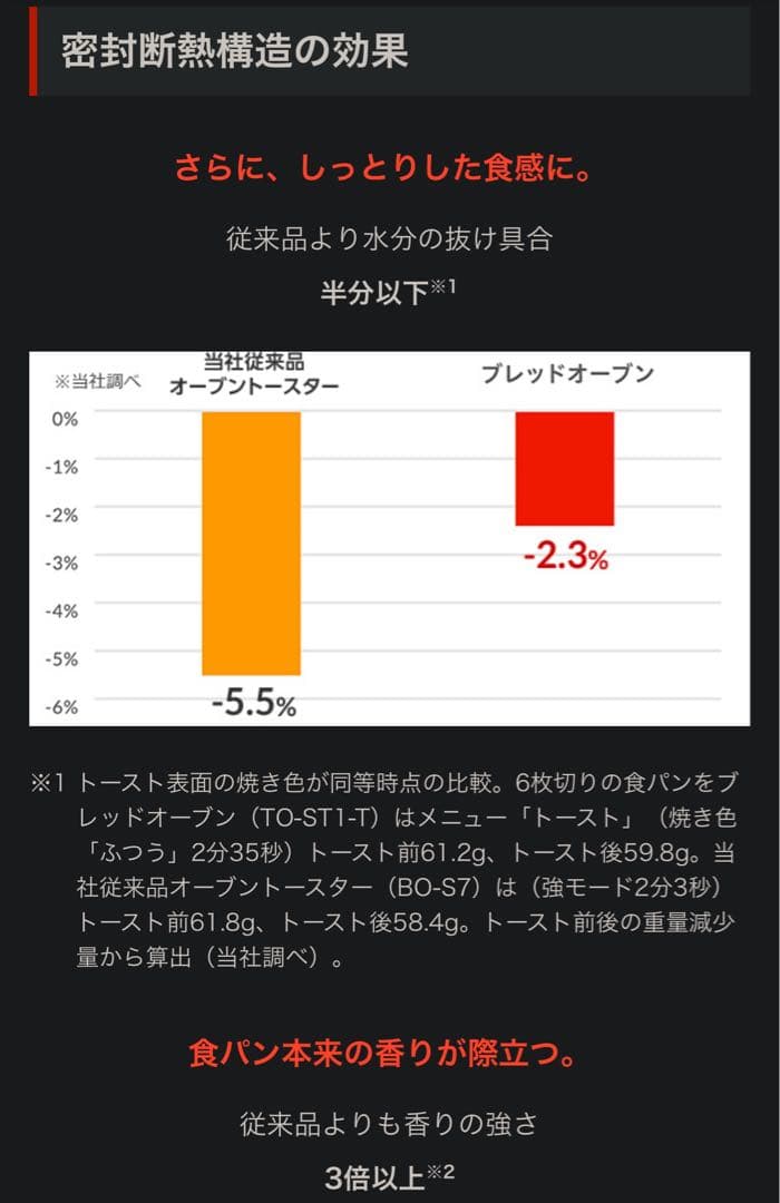 三菱ブレッドオーブン 20年製 1枚焼き トースター