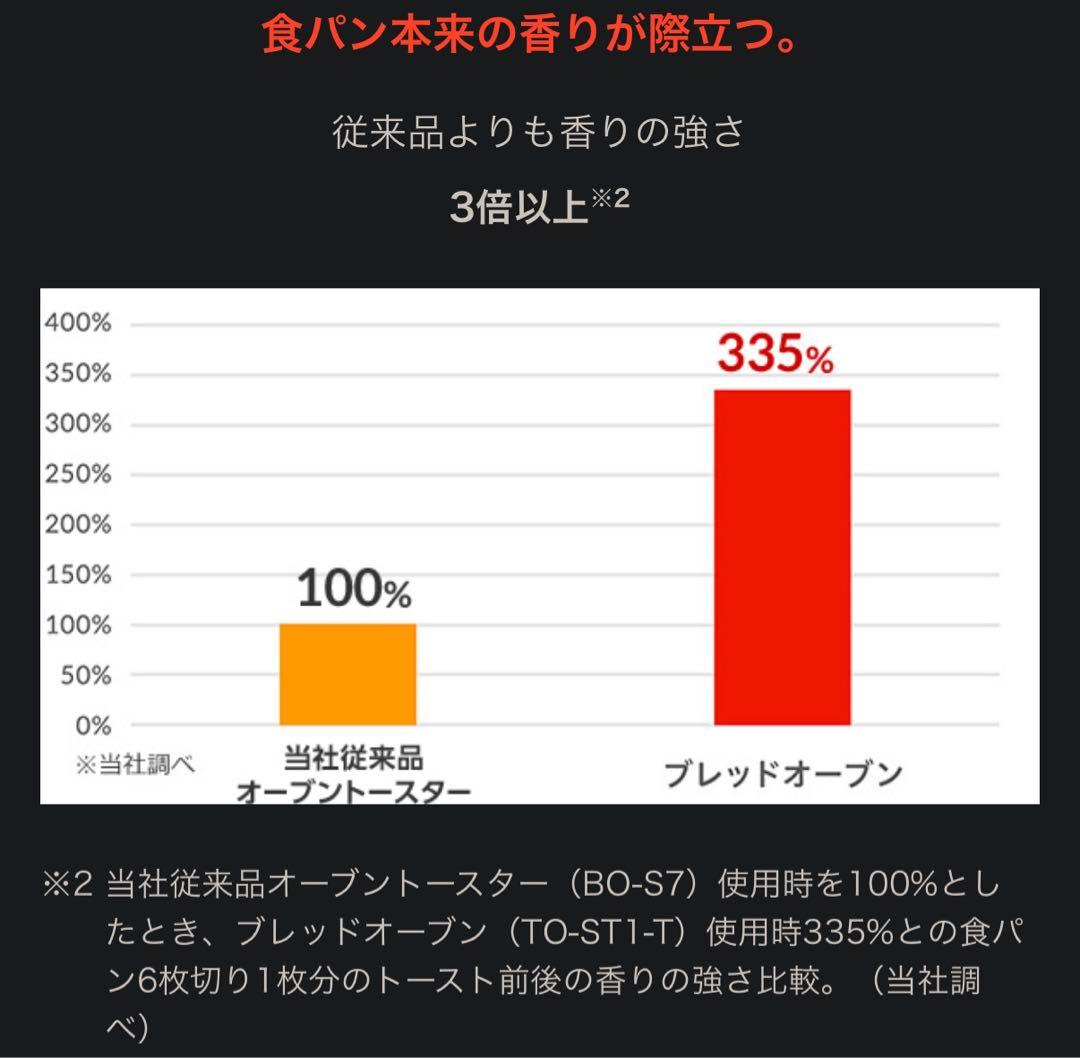 三菱ブレッドオーブン 20年製 1枚焼き トースター