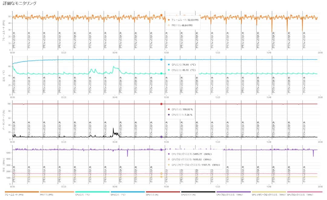 【訳あり】GeForce RTX 3080 Ti GAMING OC 12G