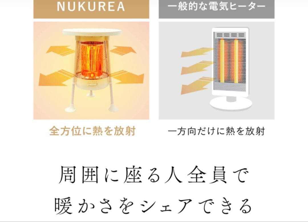 NIPLUXの電気ヒーターNUKUREA