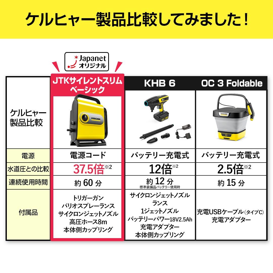 お*ず様 ケルヒャー　高圧洗浄機　JTKサイレントスリムベーシック 新品未開封