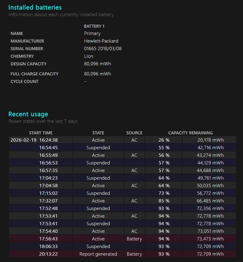 HP ZBook 15 G3 GPU搭載 i7 16GB 256GB 500GB