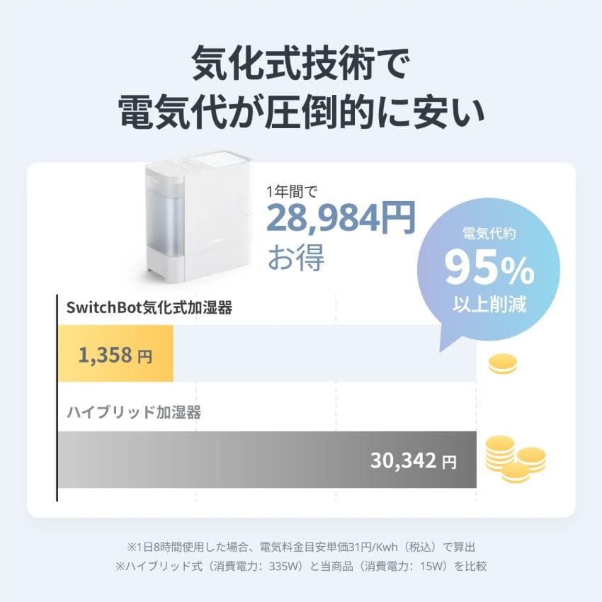 SwitchBot 気化式加湿器 Plus 【交換フィルター付き！】
