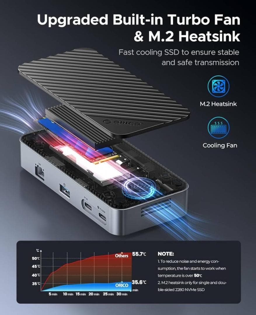 ORICO 9-in-1 USB Cハブ M.2 NVMe SSDケースツール