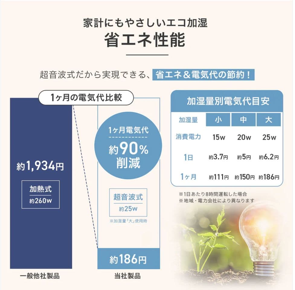 超音波式 加湿器 8L タワー型 静音35dB以下 湿度設定45〜95％