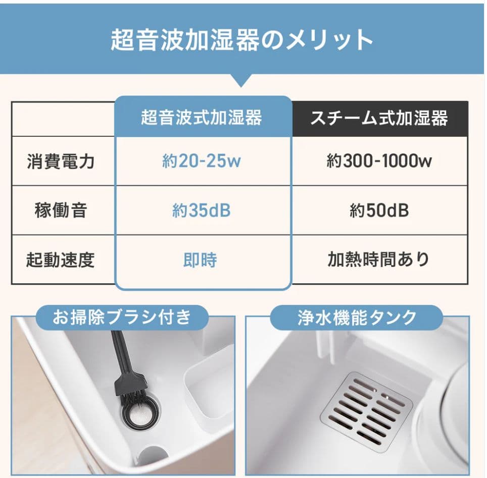 超音波式 加湿器 8L タワー型 静音35dB以下 湿度設定45〜95％