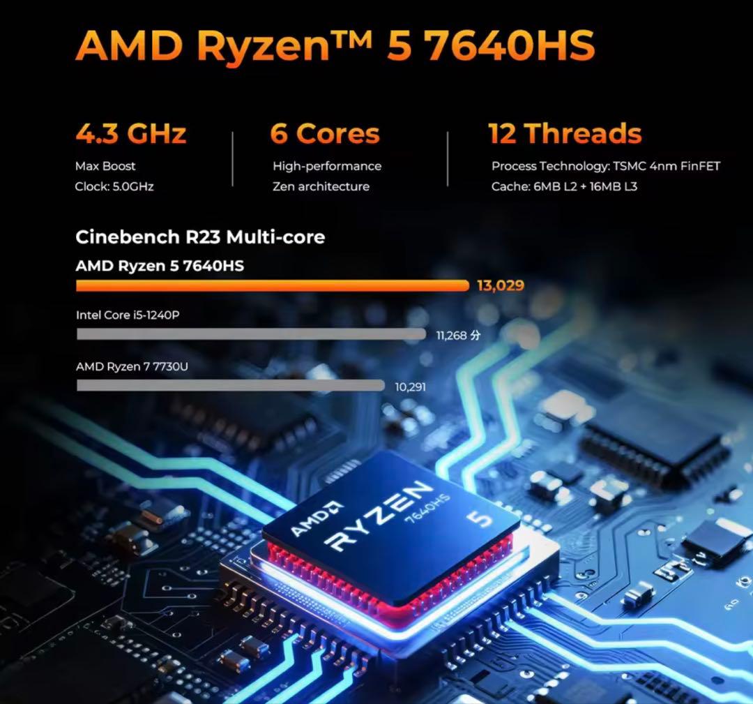 GMKtec AMD Ryzen ミニPC