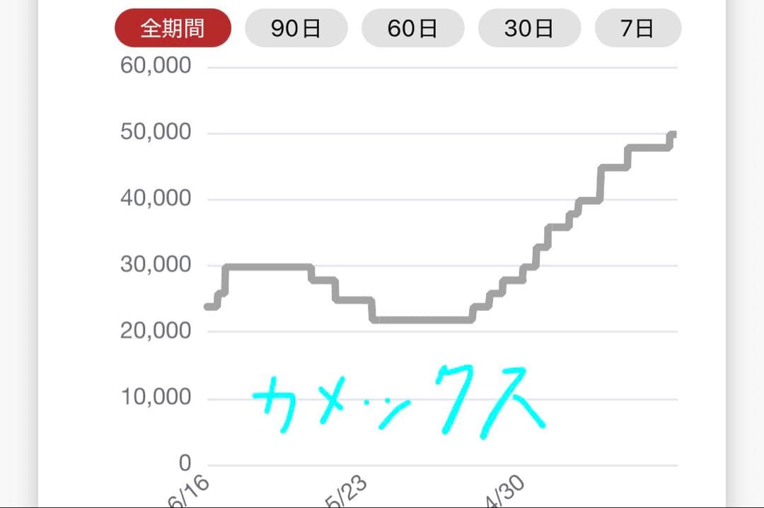 【超ゲリラ】ポケモンカード 爆アド 絶版 sr ur 微良品〜傷あり 総額20万