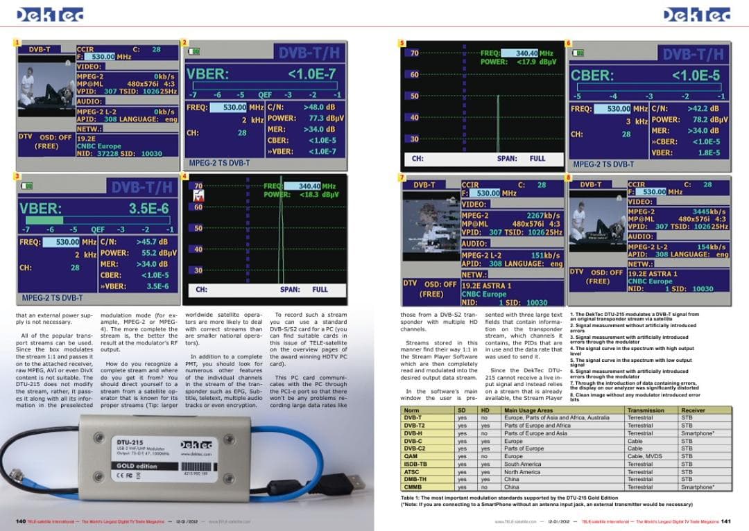 テレビ DTU-215 VHF/UHF modulator