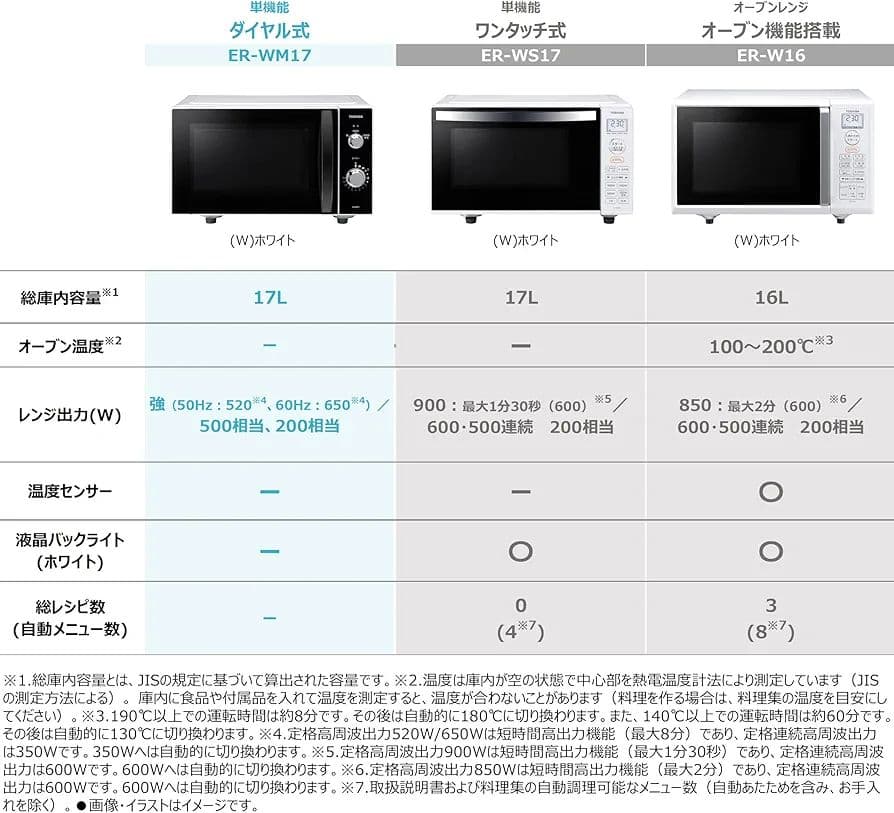 美品!! 2023年 TOSHIBA 東芝 電子レンジ ER-WM17