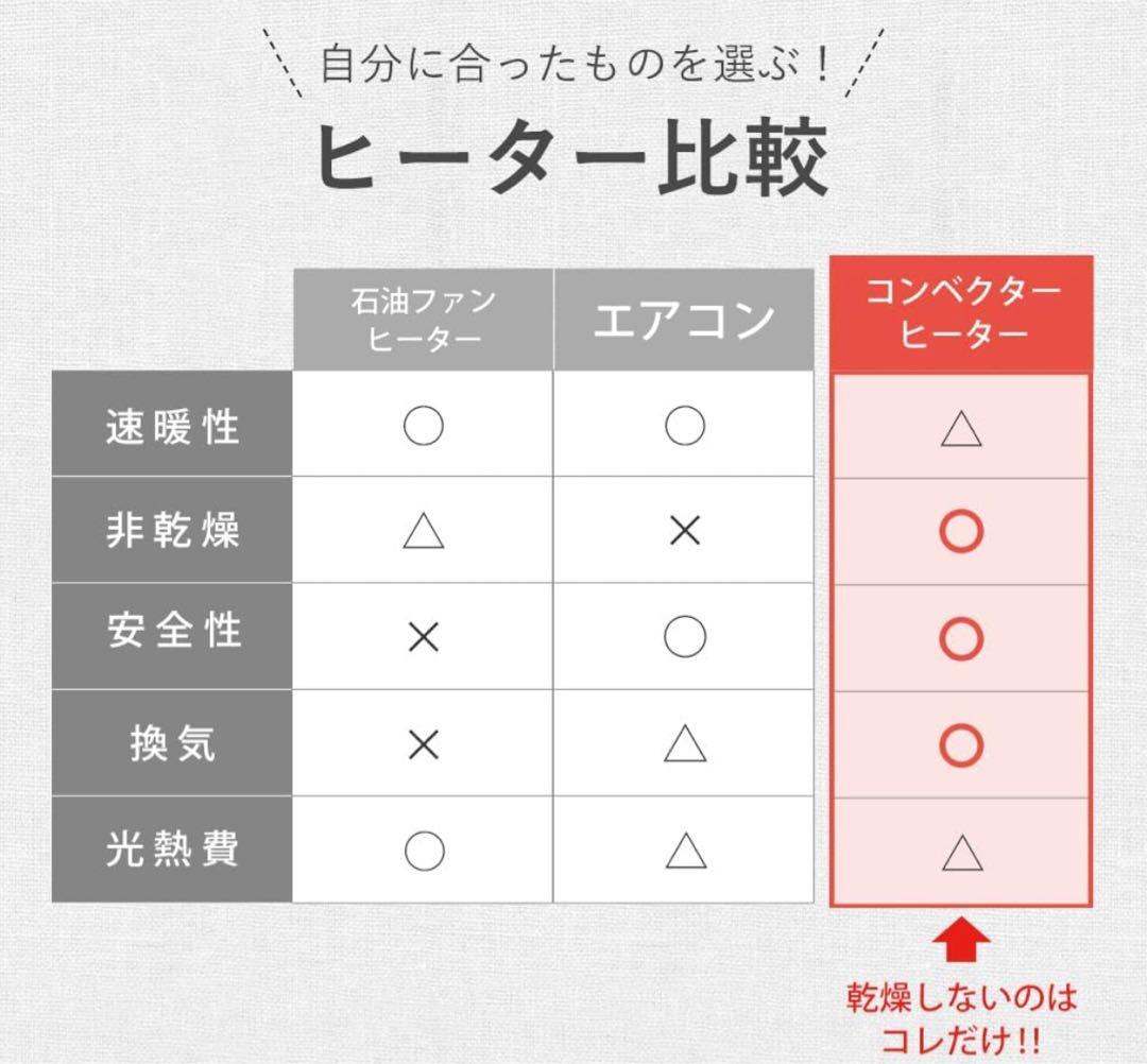 24年moku.コンベクターヒーター パネルヒーターMCH1202W ホワイト