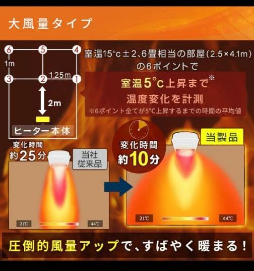 セラミックファンヒーター