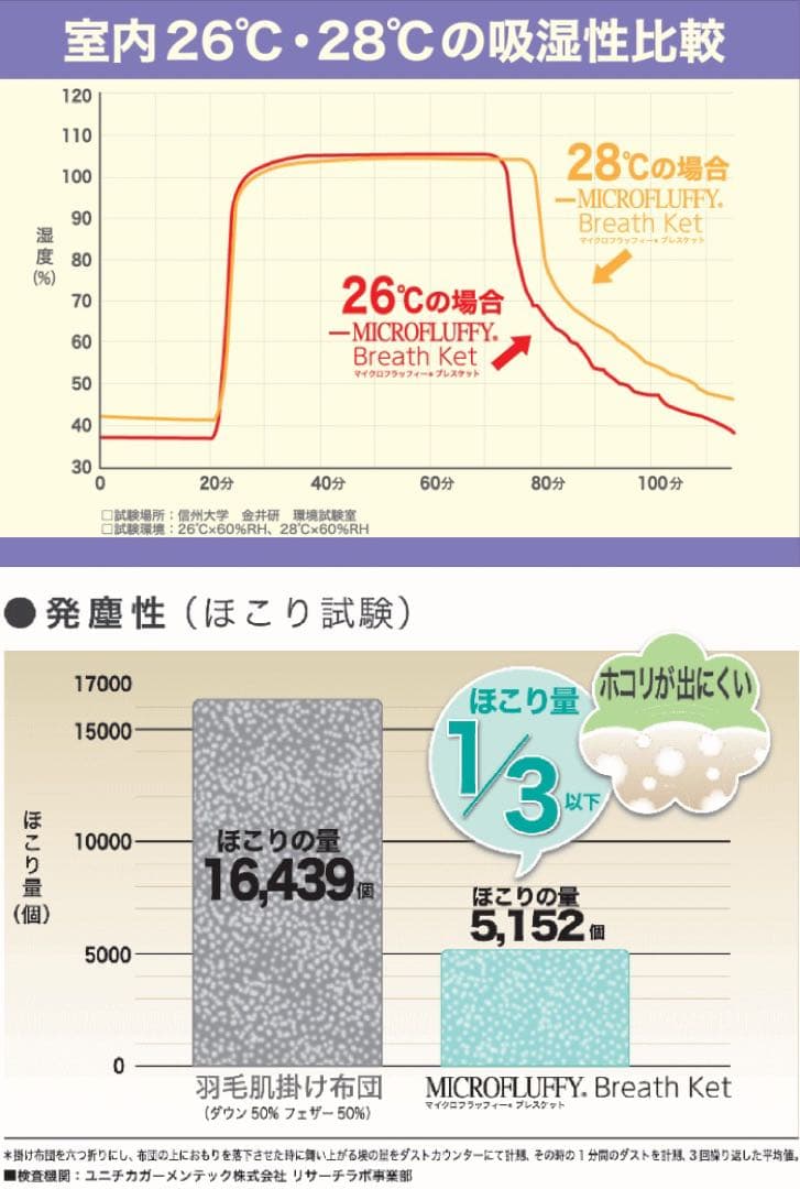 掛け布団 肌掛け テイジン マイクロフラッフィー シングル ラベンダー