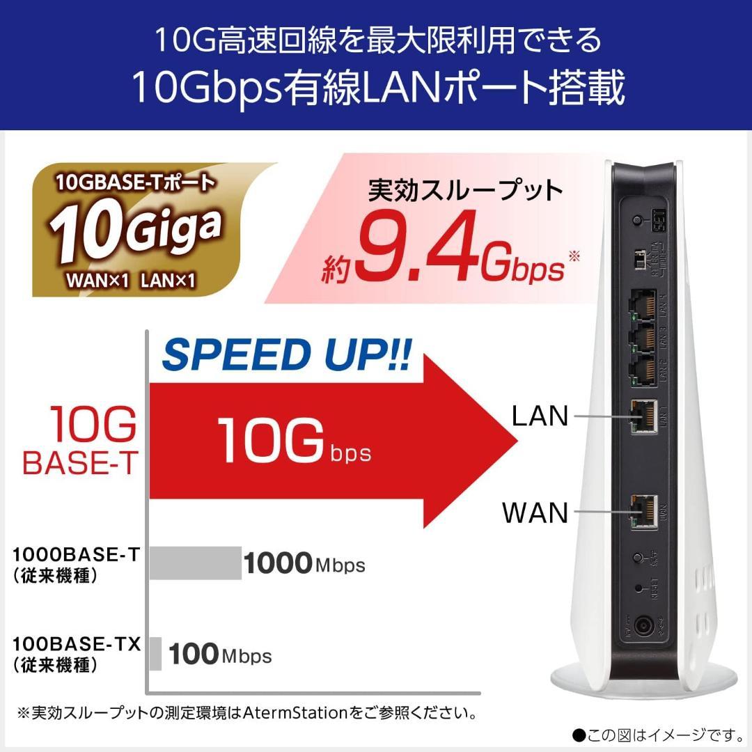 NEC Aterm 無線LANルーター AM-AX11000T12 10Gbps