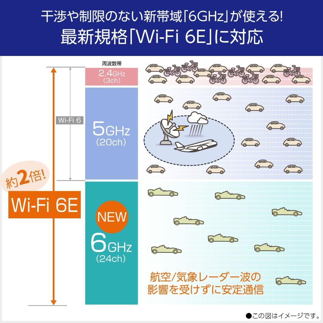 NEC Aterm 無線LANルーター AM-AX11000T12 10Gbps