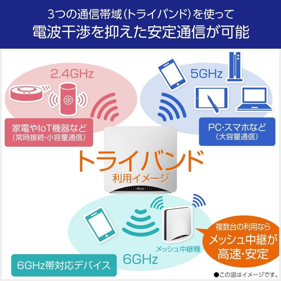 NEC Aterm 無線LANルーター AM-AX11000T12 10Gbps