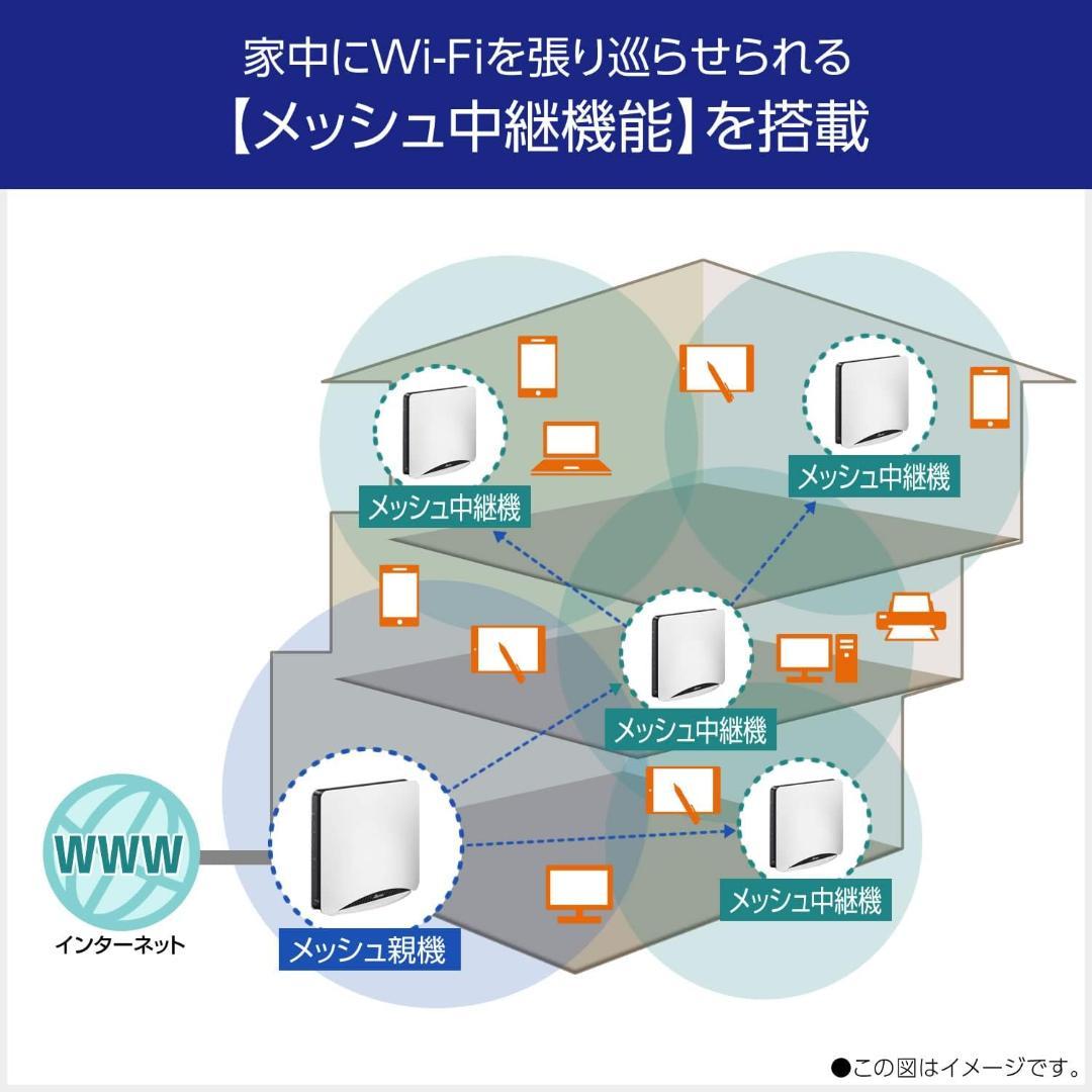 NEC Aterm 無線LANルーター AM-AX11000T12 10Gbps