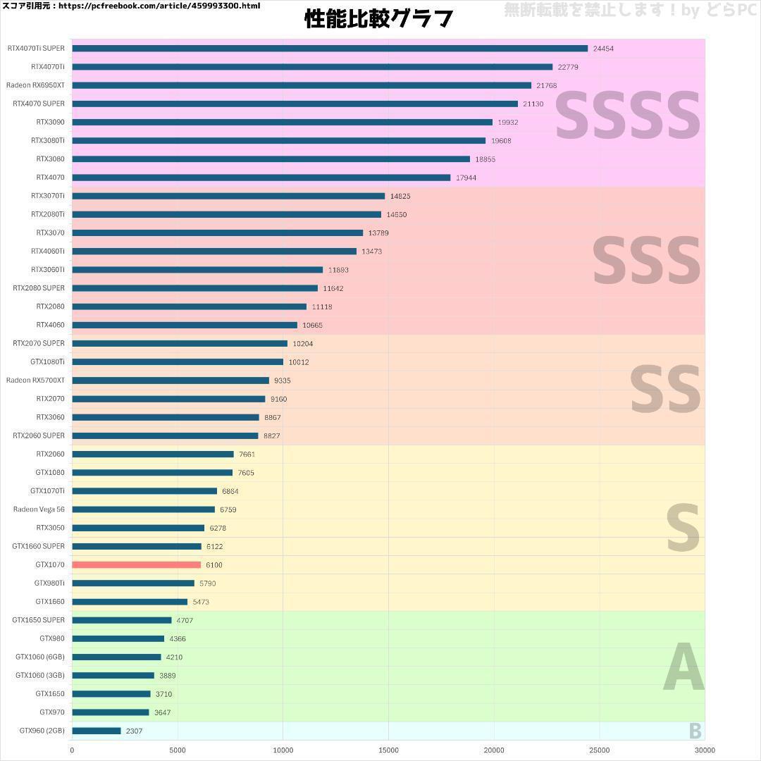 【ゲーミングフルセット販売】Core i5 GTX1070 16GB SSD搭載