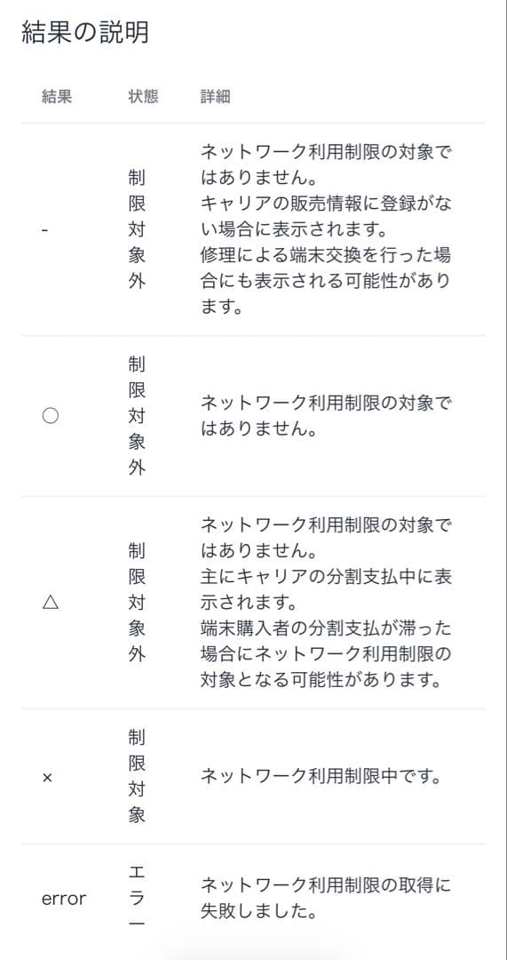 iPhone SE（第2世代）、ホワイト、128G、中古、良好