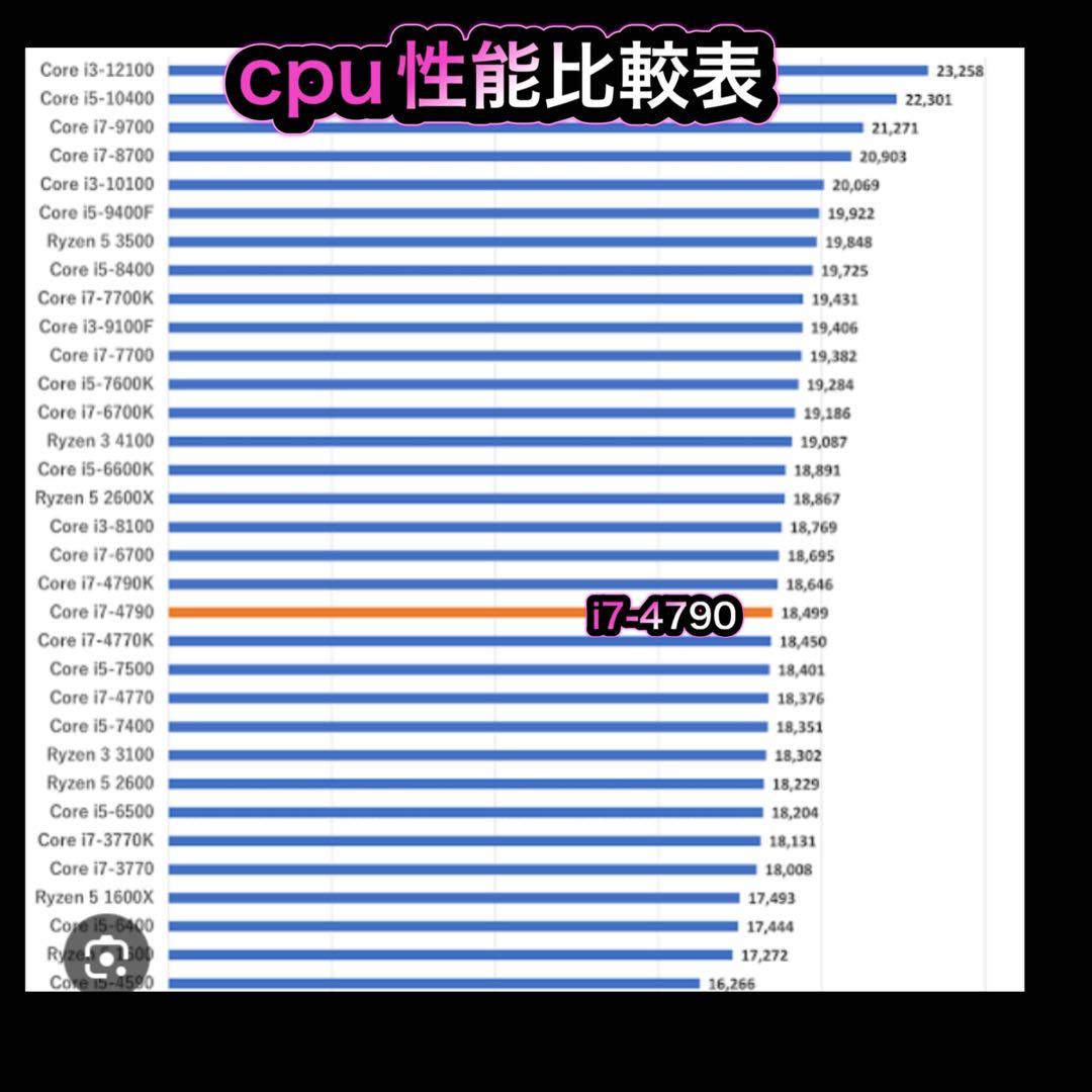 ゲーミングPC フルセット i7-4790 GTX970