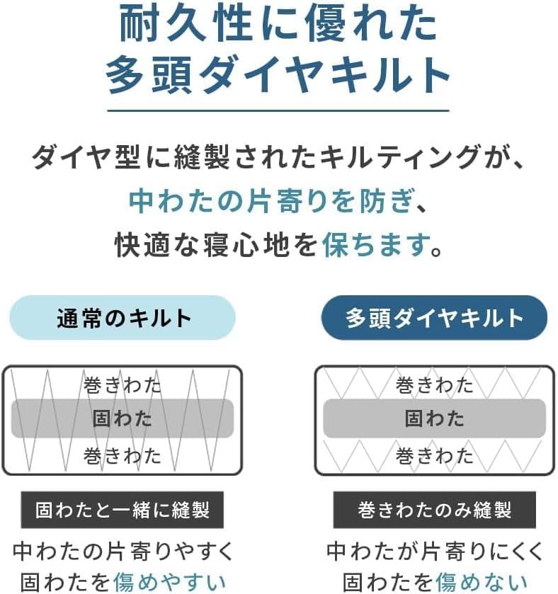 テイジン マイティトップⅡ ad ECO　アイリスプラザ 敷き布団 セミダブル