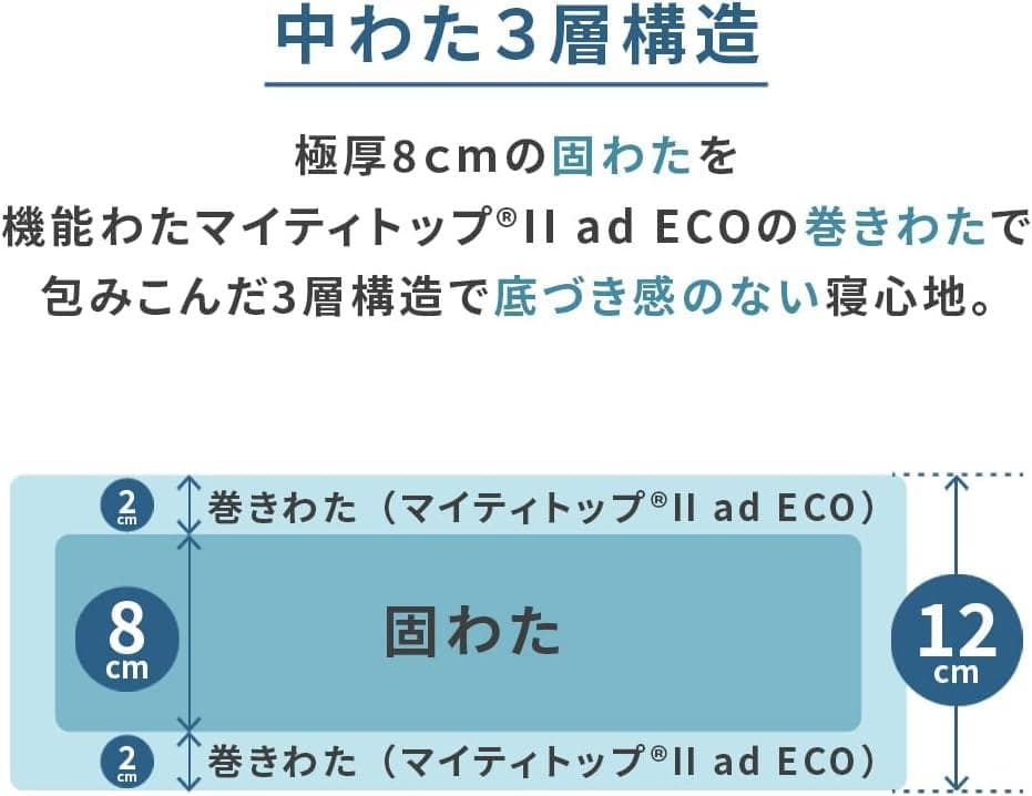 テイジン マイティトップⅡ ad ECO　アイリスプラザ 敷き布団 セミダブル