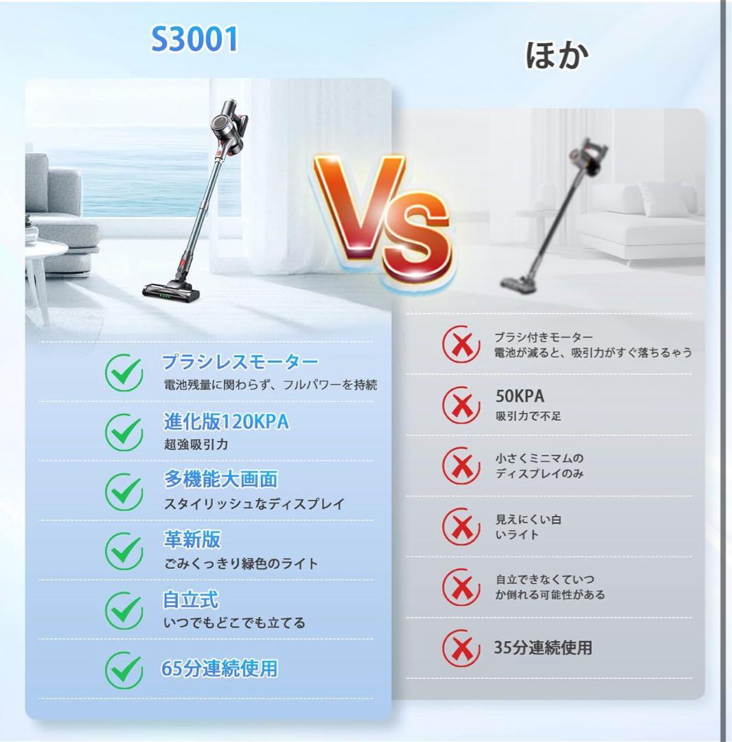 掃除機 コードレス120Kpa超強力吸引　軽量　LEDライト　65分稼働　自立式