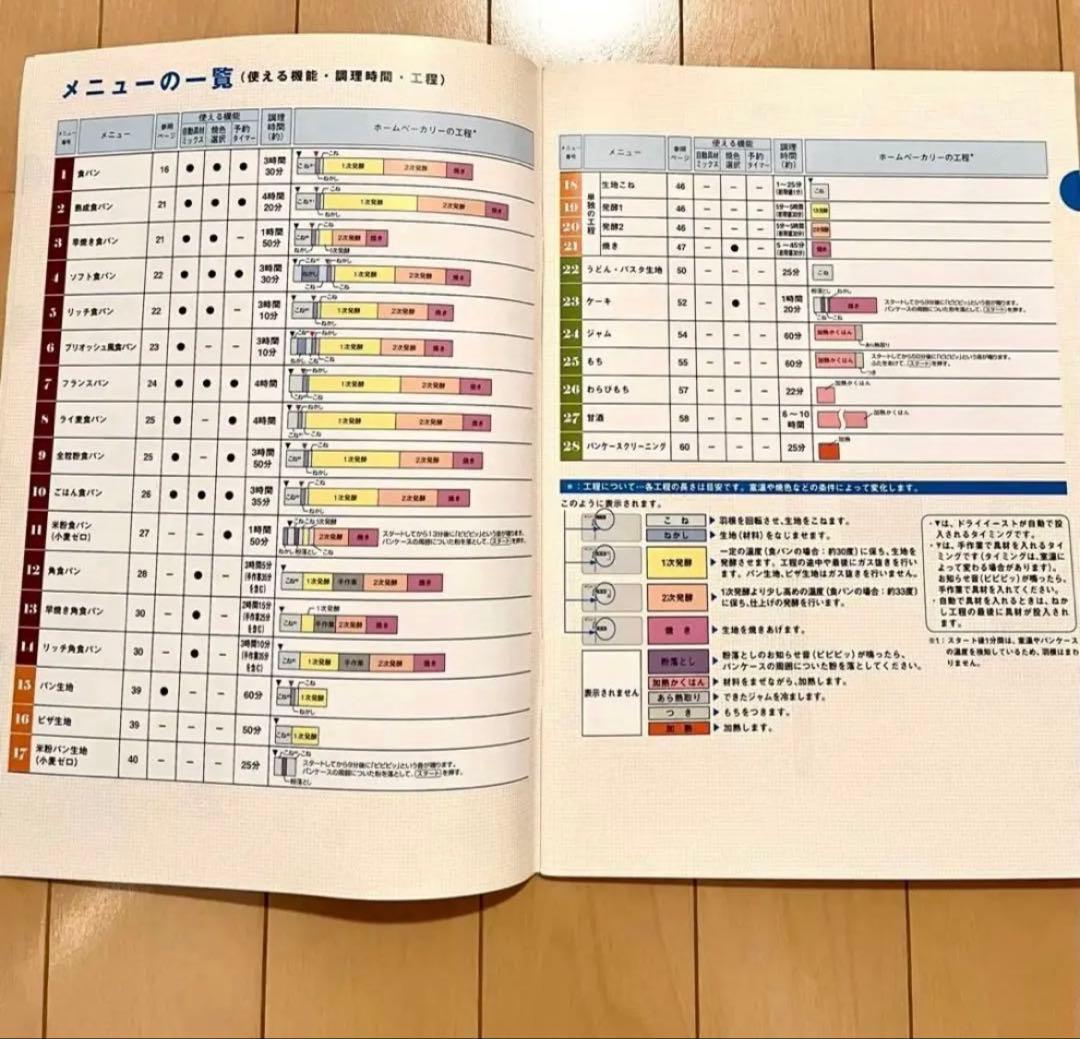 【タイガー】 ホームベーカリー KBY-A 1斤タイプ