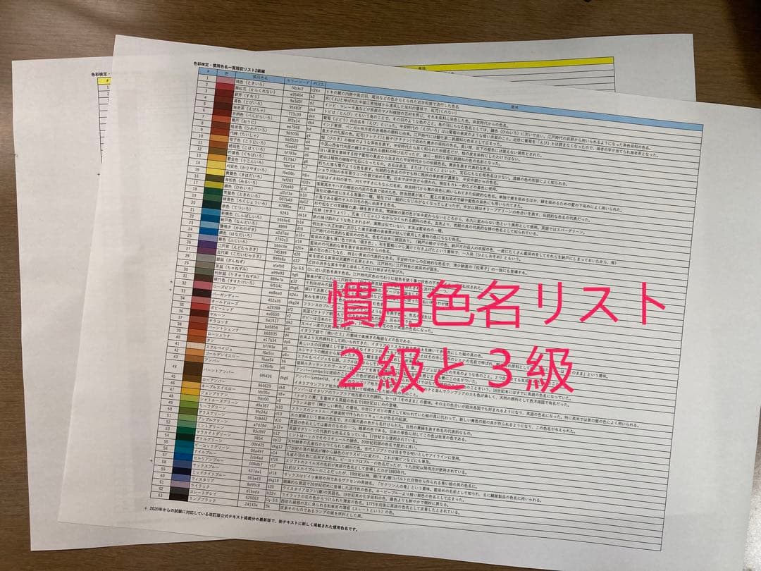 【色彩検定1級2次】PCCSチャート、マンセルチャート対策セット