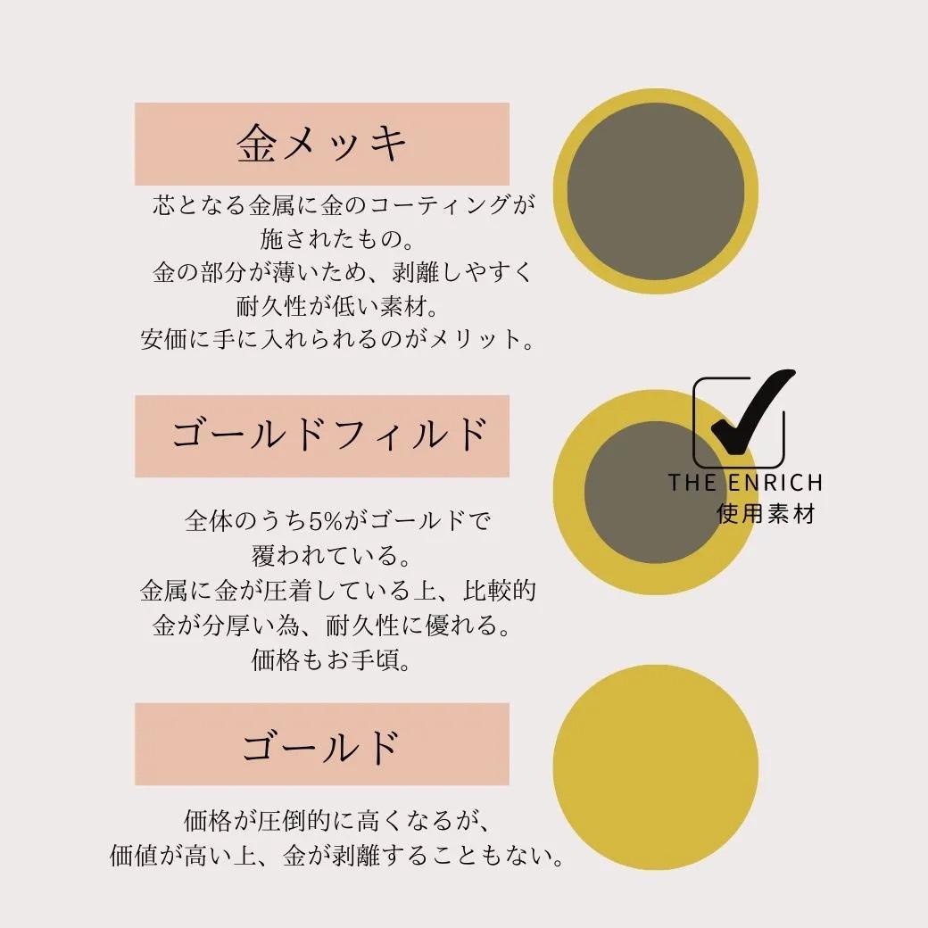 BOX付✨【富の象徴】 モアサナイト 0.74ct 14kgf ネックレス