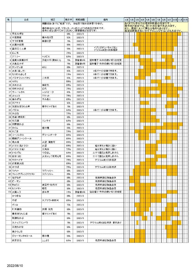 春にまく野菜の種　1,000円セット【2025年　春】