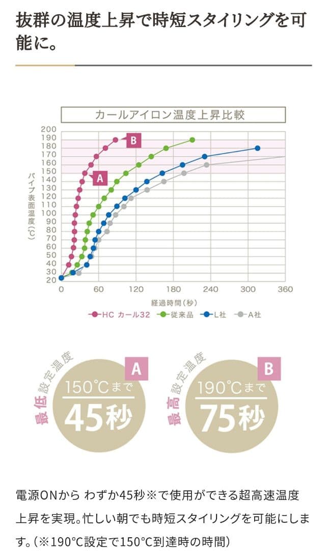 クレイツ ホリスティックキュア カールアイロン 32mm