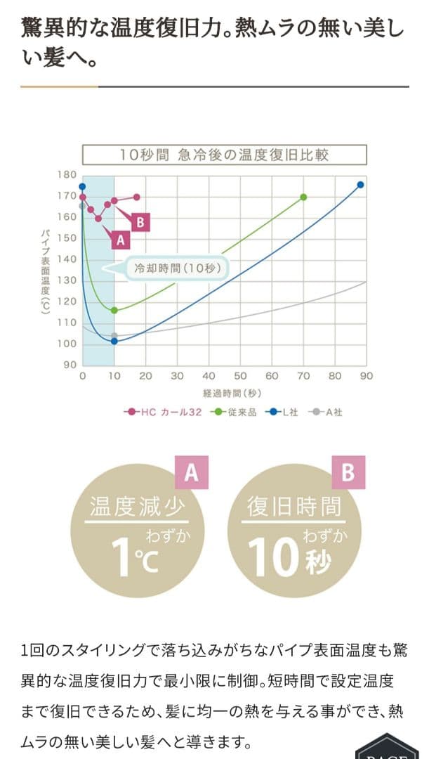 クレイツ ホリスティックキュア カールアイロン 32mm