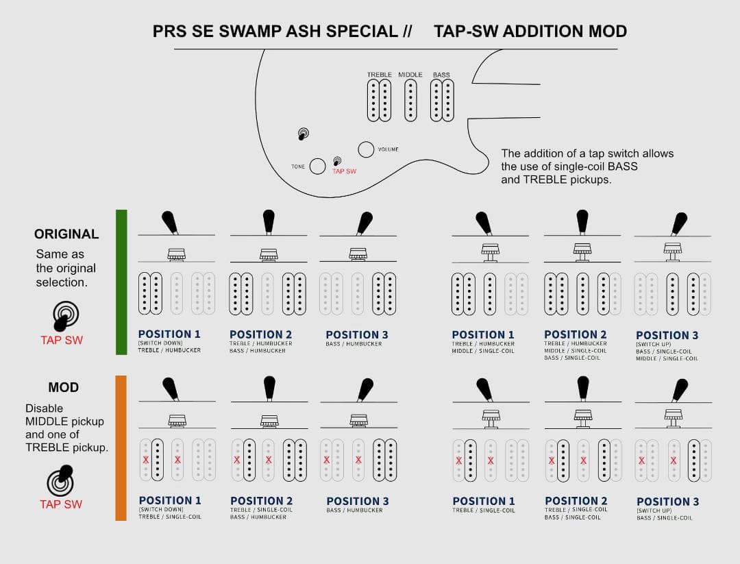 【美品】PRS SE Swamp Ash Special Iri Blue