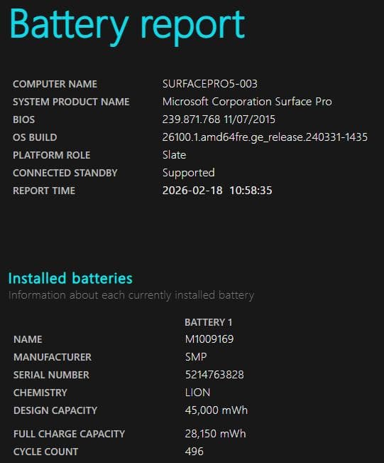 SurfacePro5 i5 256GB Win11 LTE 12.3 インチ