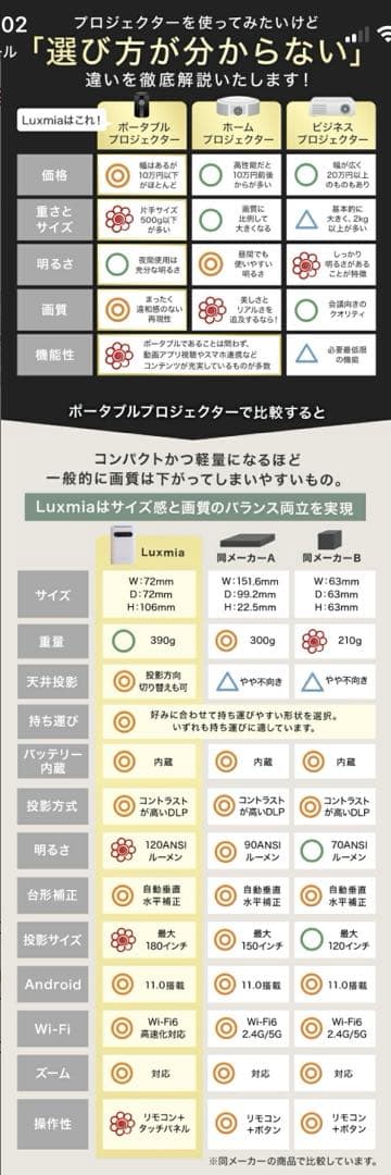 【NEOCRASY】モバイルプロジェクター Luxmia