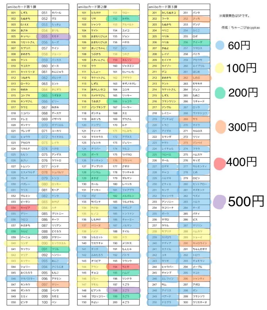 amiiboカード 第1弾 第2弾 第3弾 第4弾 第5弾 バラ売り可 60円～