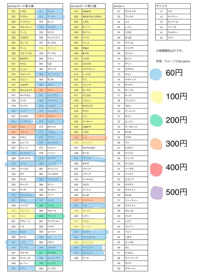 amiiboカード 第1弾 第2弾 第3弾 第4弾 第5弾 バラ売り可 60円～