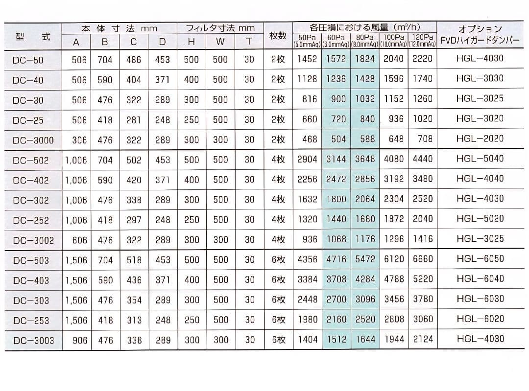 クラコ グリスフィルター DC-302 ダブルチェック DCタイプ 両面2連体