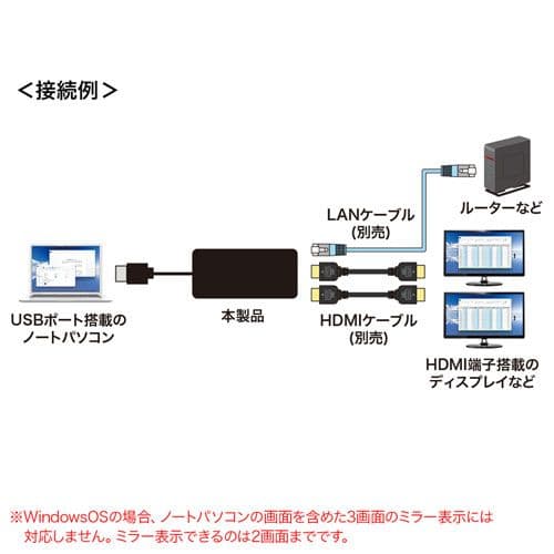 注目【断捨離特価】USB-HDMI x2 4K対応アダプター×2個