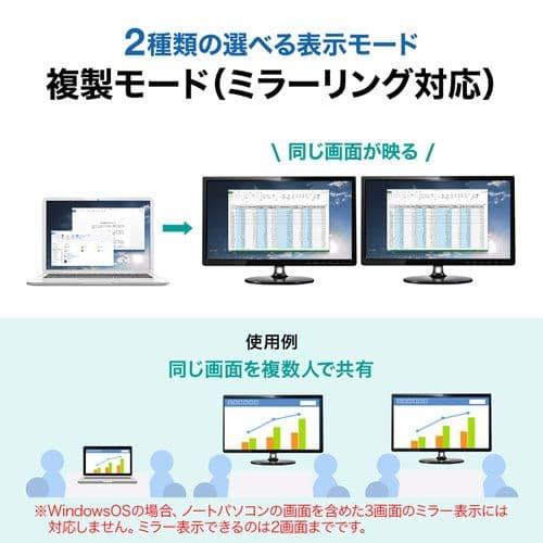 注目【断捨離特価】USB-HDMI x2 4K対応アダプター×2個