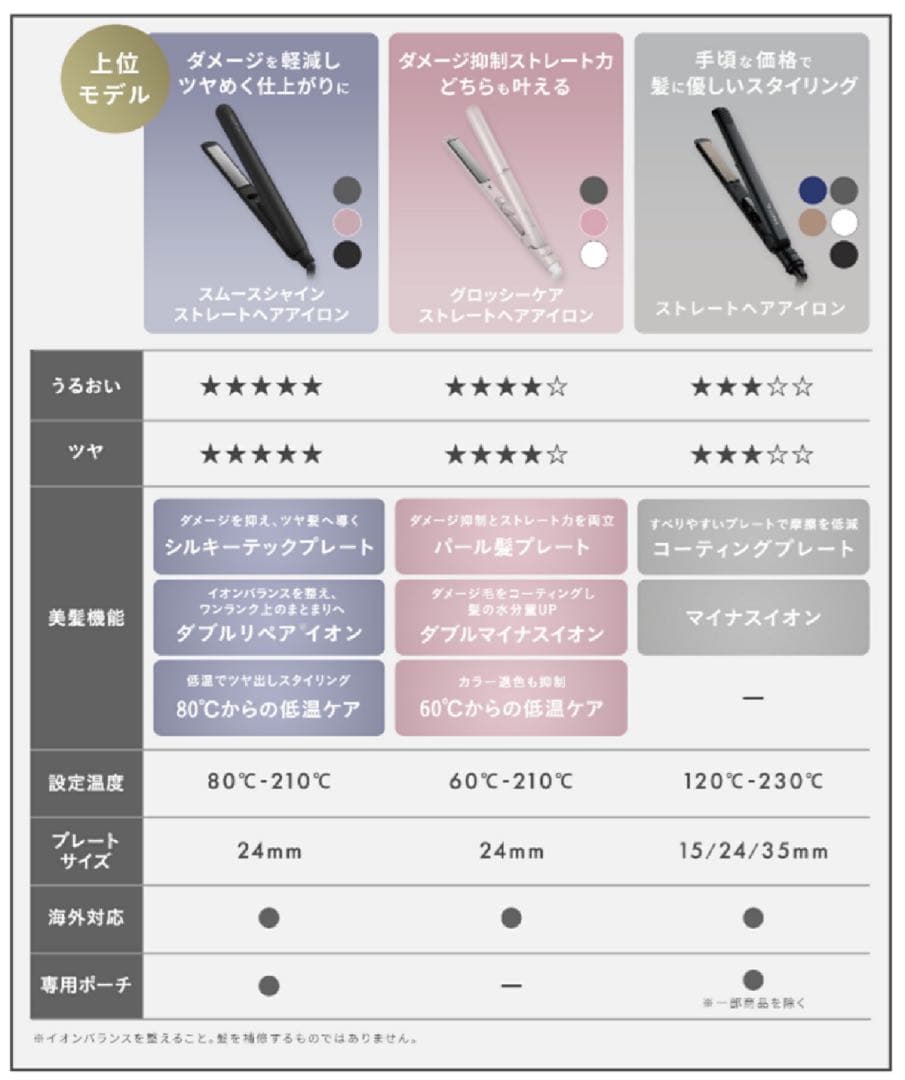 【新品未使用】サロニア グロッシーケア ストレートヘアアイロン 24mm