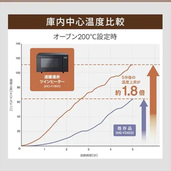 IRIS OHYAMA オーブンレンジ18Lアッシュ　2023年製